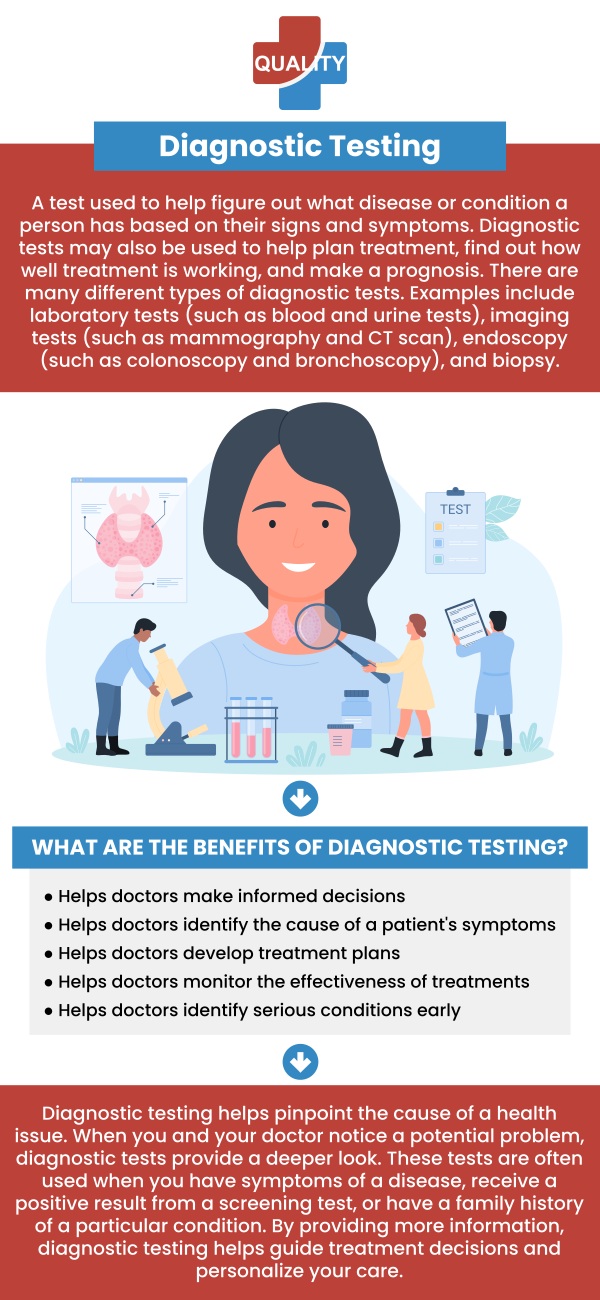 At Quality Urgent Care and Walk-In Clinic, we offer comprehensive diagnostic testing services to accurately assess and diagnose a wide range of health conditions. Our advanced testing ensures prompt, reliable results for effective treatment and care. For more information, contact us now or book an appointment. We are conveniently located at 10118 Gibsonton Drive Riverview, Florida 33578. We serve patients from Riverview FL, Bloomingdale FL, Brandon FL, East Tampa FL, Valrico FL, Durant FL, and Surrounding Areas! At Quality Urgent Care and Walk-In Clinic, we offer comprehensive diagnostic testing services to accurately assess and diagnose a wide range of health conditions. Our advanced testing ensures prompt, reliable results for effective treatment and care. For more information, contact us now or book an appointment. We are conveniently located at 10118 Gibsonton Drive Riverview, Florida 33578. We serve patients from Riverview FL, Bloomingdale FL, Brandon FL, East Tampa FL, Valrico FL, Durant FL, and Surrounding Areas!