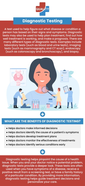 At Quality Urgent Care and Walk-In Clinic, we offer comprehensive diagnostic testing services to accurately assess and diagnose a wide range of health conditions. Our advanced testing ensures prompt, reliable results for effective treatment and care. For more information, contact us now or book an appointment. We are conveniently located at 10118 Gibsonton Drive Riverview, Florida 33578. We serve patients from Riverview FL, Bloomingdale FL, Brandon FL, East Tampa FL, Valrico FL, Durant FL, and Surrounding Areas! At Quality Urgent Care and Walk-In Clinic, we offer comprehensive diagnostic testing services to accurately assess and diagnose a wide range of health conditions. Our advanced testing ensures prompt, reliable results for effective treatment and care. For more information, contact us now or book an appointment. We are conveniently located at 10118 Gibsonton Drive Riverview, Florida 33578. We serve patients from Riverview FL, Bloomingdale FL, Brandon FL, East Tampa FL, Valrico FL, Durant FL, and Surrounding Areas!