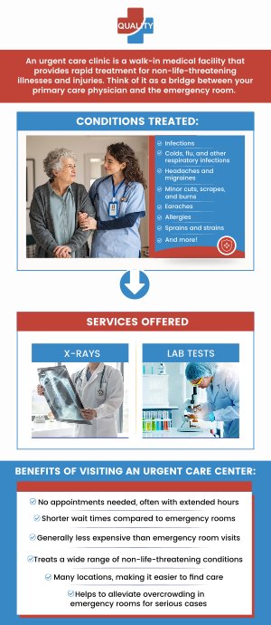 If you are looking for reliable urgent care that accepts Medicare in Riverview, FL, Quality Urgent Care is here to provide you with high-quality healthcare. Our professional team is committed to treating a variety of medical needs, ensuring easy access for Medicare beneficiaries. We prioritize your health and well-being, offering personalized care to address your specific needs. For more information, contact us today or schedule a telehealth appointment. We are conveniently located at 10118 Gibsonton Drive Riverview, Florida 33578.