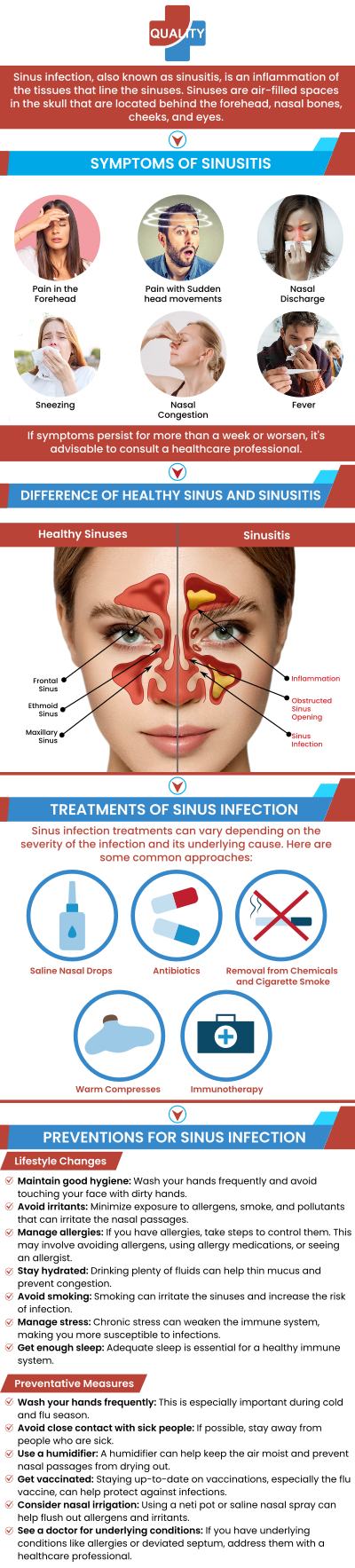 Sinus infections, or sinusitis, occur when the sinus cavities become inflamed, often due to a viral, bacterial, or fungal infection. Common symptoms include facial pain, nasal congestion, headache, and thick nasal discharge. Dr. Elizarraras, MD, a board-certified physician at Quality Urgent Care in Riverview, FL, offers diagnosis and treatment for sinus infections. While acute sinus infections can typically resolve on their own, chronic infections may require medical treatment such as antibiotics or nasal sprays. For more information, contact us now or book an appointment online. We are conveniently located at 10118 Gibsonton Drive Riverview, Florida 33578. Sinus infections, or sinusitis, occur when the sinus cavities become inflamed, often due to a viral, bacterial, or fungal infection. Common symptoms include facial pain, nasal congestion, headache, and thick nasal discharge. Dr. Elizarraras, MD, a board-certified physician at Quality Urgent Care in Riverview, FL, offers diagnosis and treatment for sinus infections. While acute sinus infections can typically resolve on their own, chronic infections may require medical treatment such as antibiotics or nasal sprays. For more information, contact us now or book an appointment online. We are conveniently located at 10118 Gibsonton Drive Riverview, Florida 33578.
